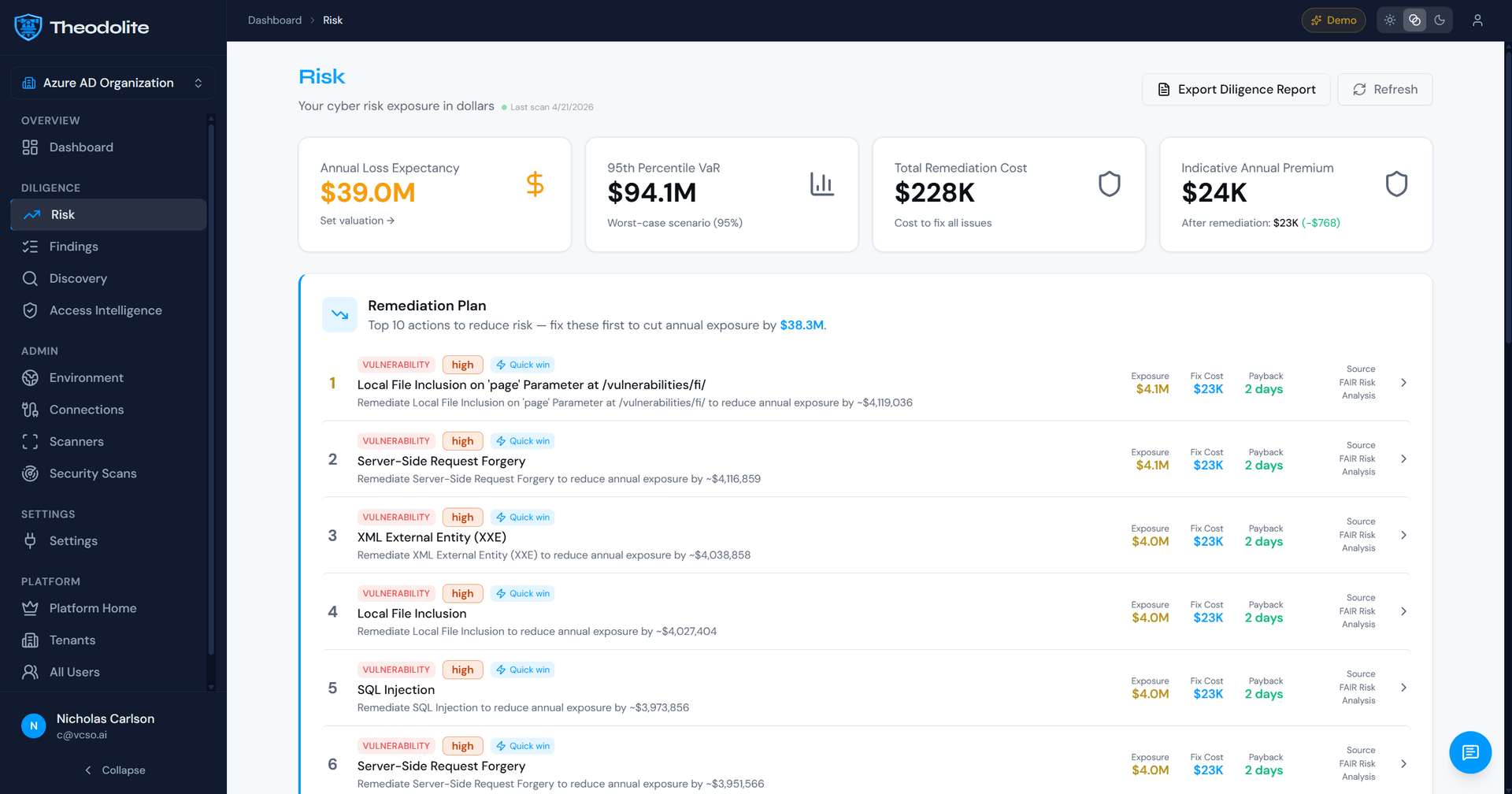 Theodolite dashboard showing annualized loss expectancy, VaR, and prioritized remediation